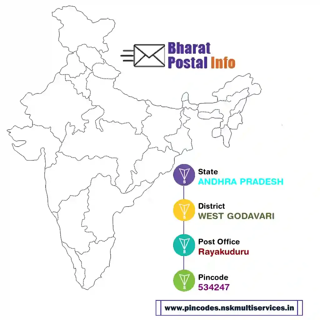 ANDHRA PRADESH-WEST GODAVARI-Rayakuduru-534247